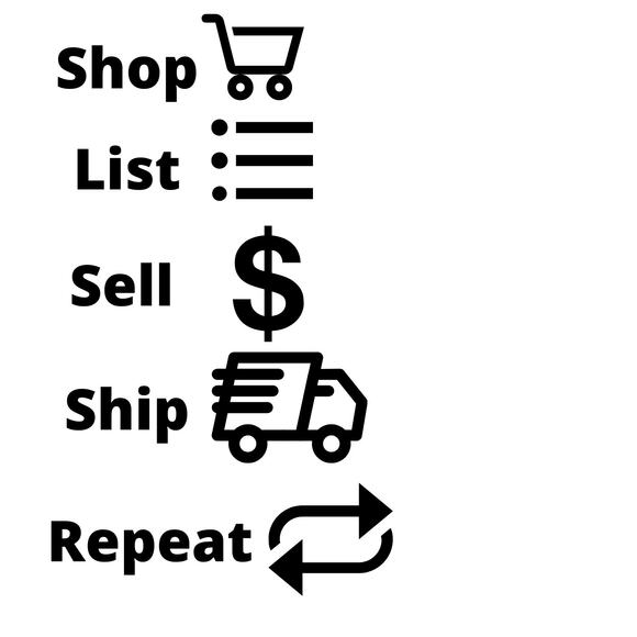 Handmade Reseller Life Car Decal Sticker Shop List Sell Ship Repeat - Picture 2 of 5